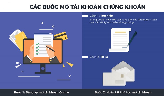 Mở Tài Khoản Chứng Khoán Ở Đâu: 3