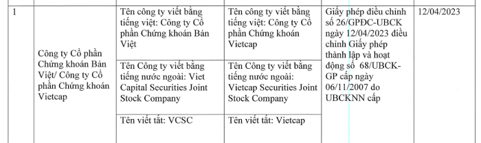 Chứng khoản bản việt đổi tên